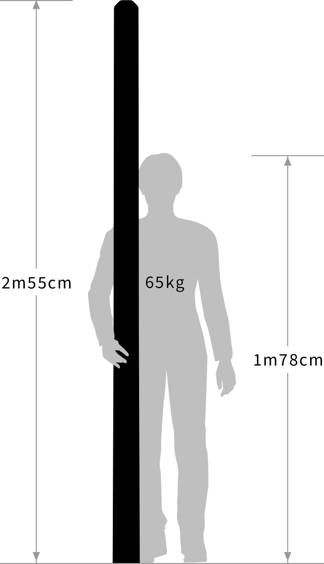 図：BMIから算出されるスキー板の長さ