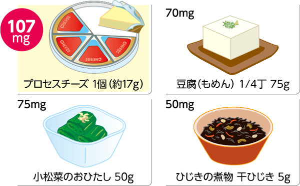 一食当たりのカルシウム量比較