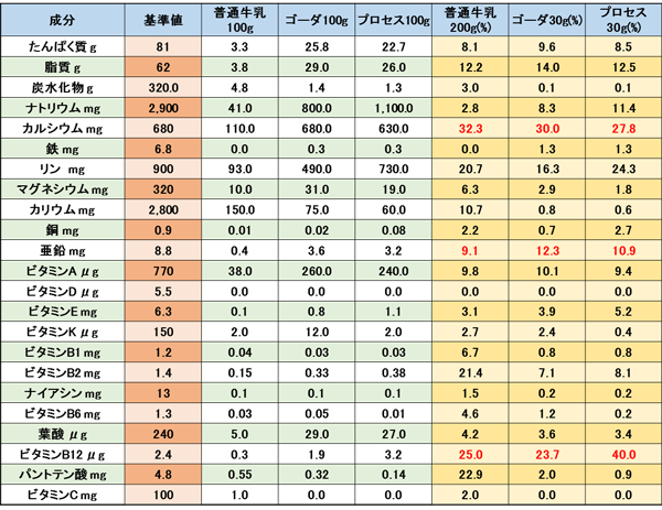 Template:Cite 食事摂取基準2015/検討会報告書