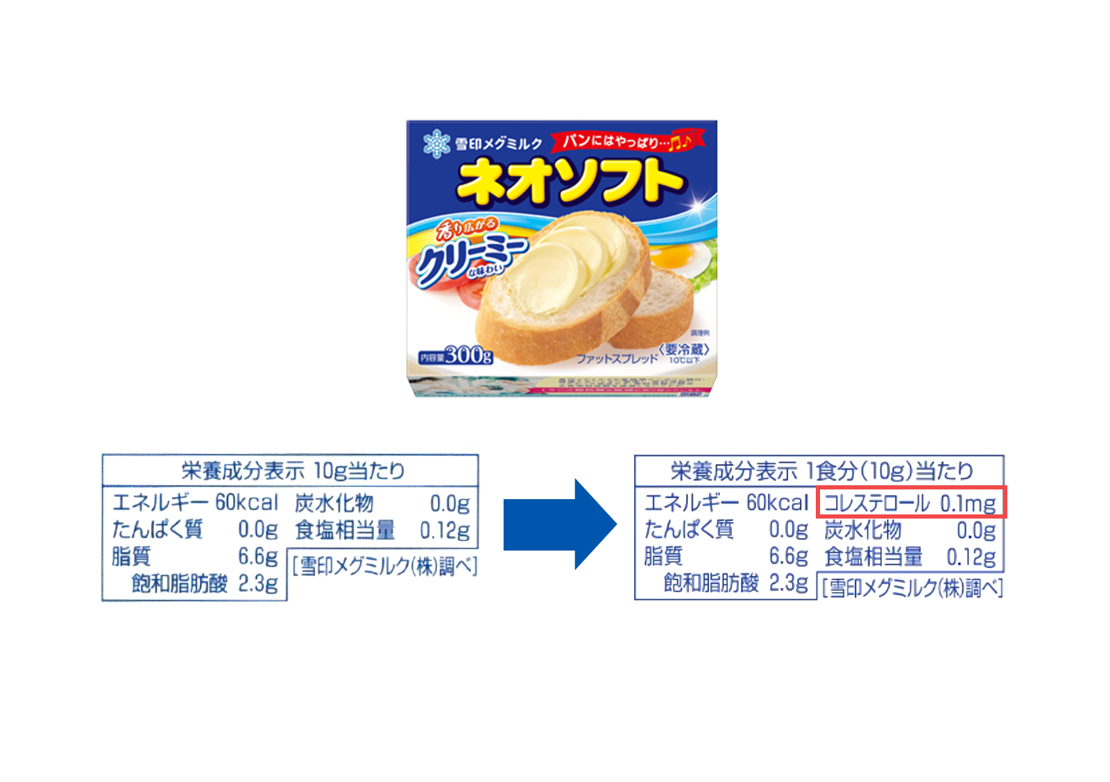 ネオソフト
