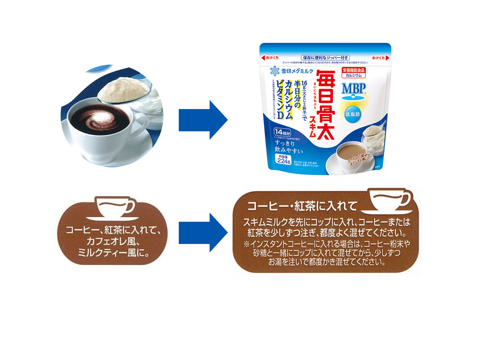 毎日骨太スキム