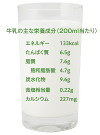 牛乳の主な栄養成分（200mlあたり）