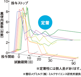 グラフ