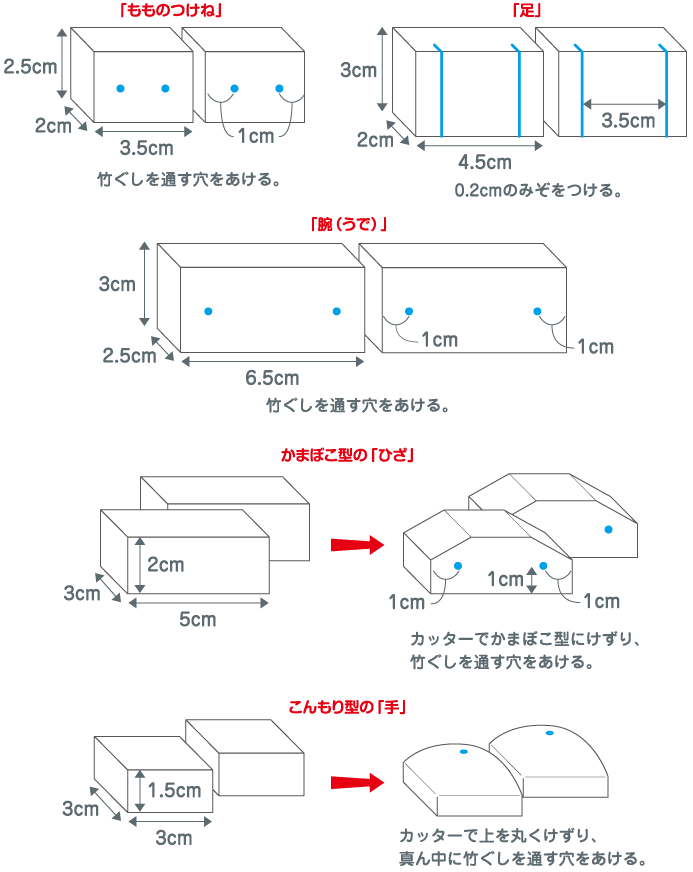 カートン赤ロボットの図面かくだい４