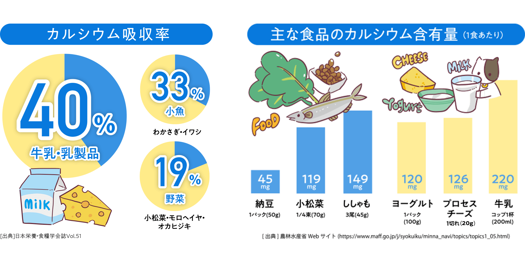 医師に相談するタイミング