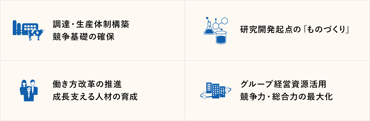 4つの事業分野の方向性