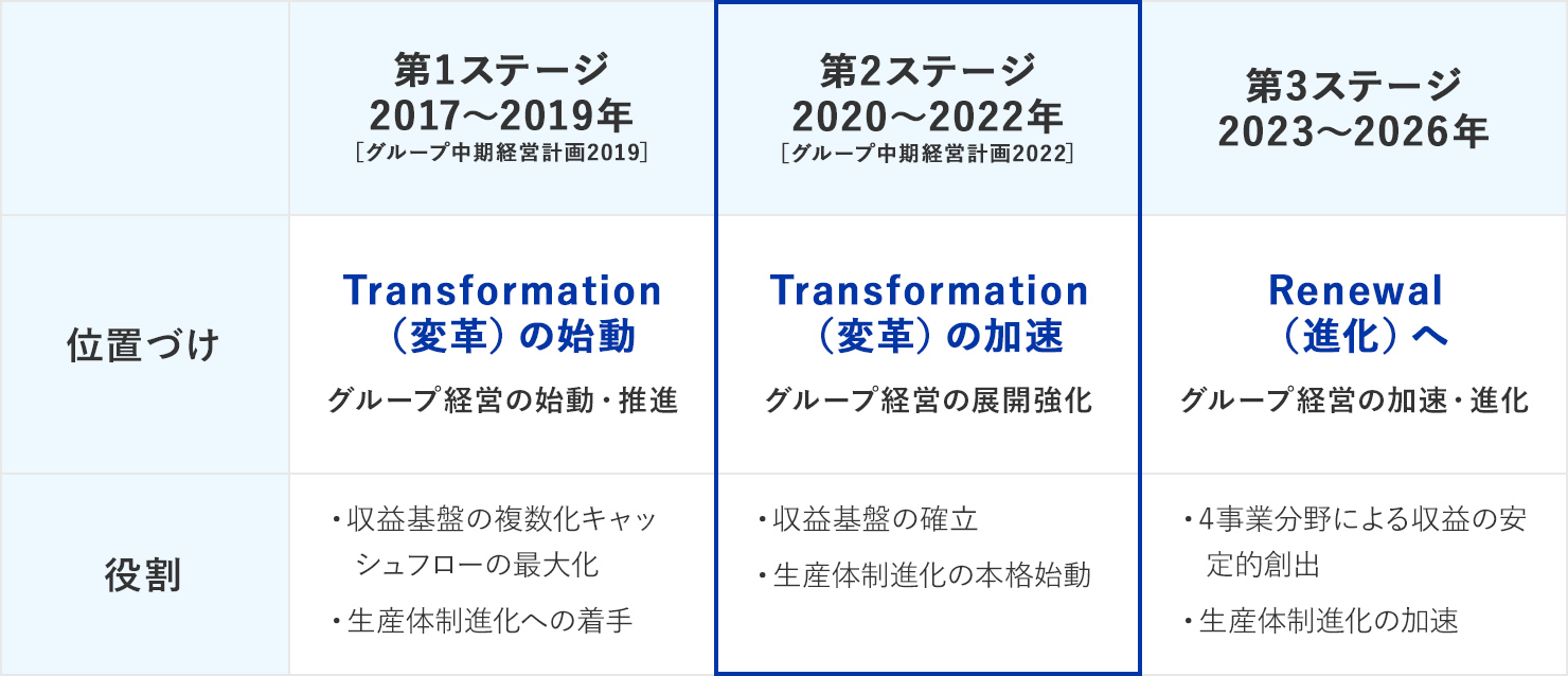 長期ビジョンロードマップ