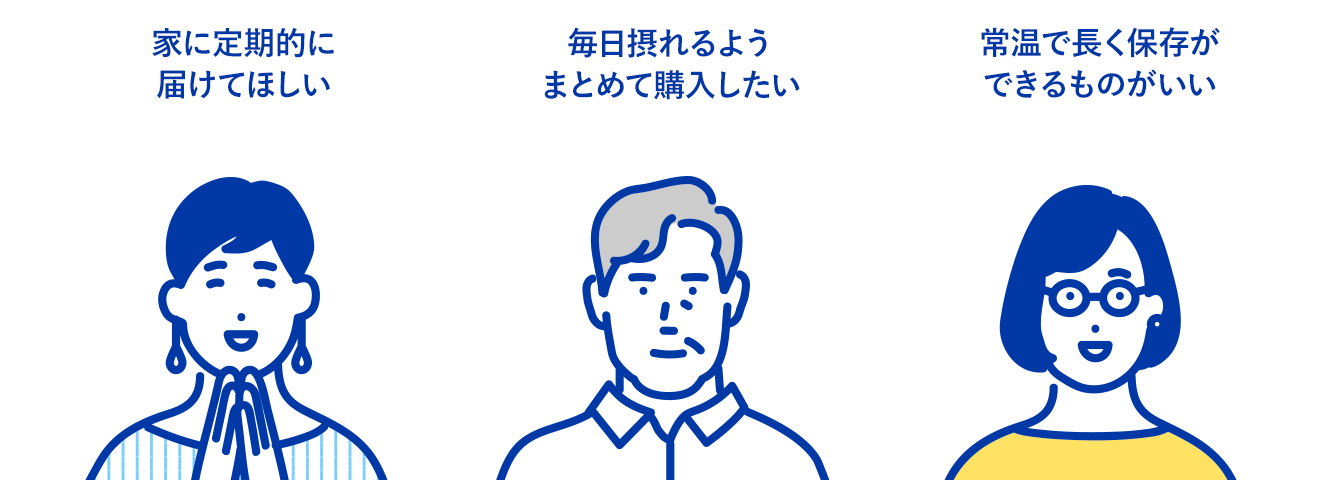 家に定期的に届けてほしい／毎日摂れるようまとめて購入したい／常温で長く保存ができるものがいい