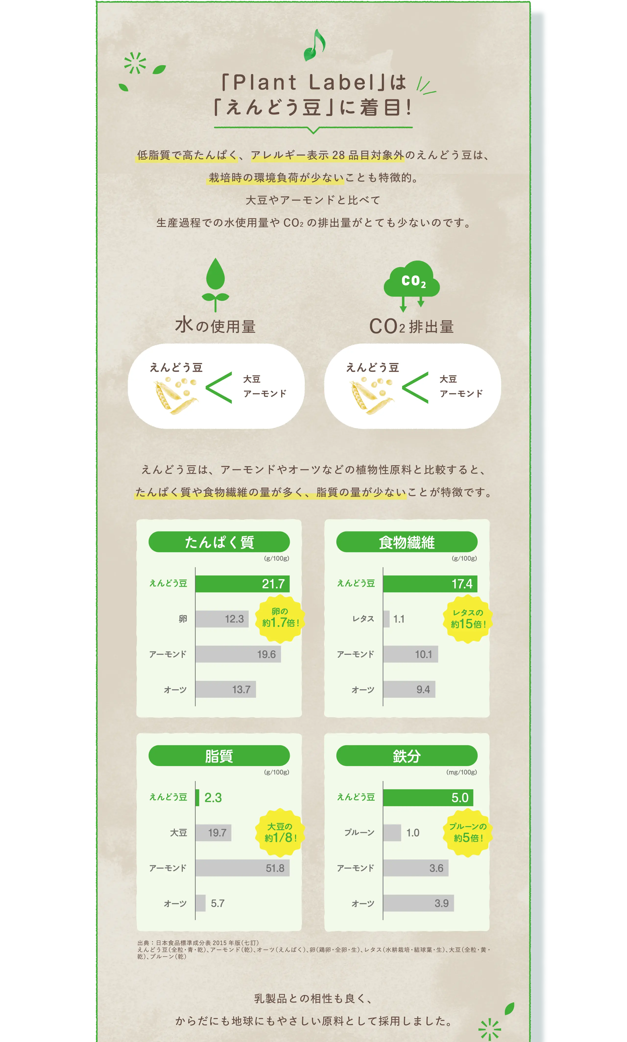 Plant Labelは「えんどう豆」に着目！