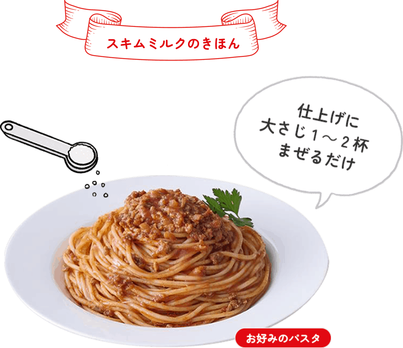 スキムミルクのきほん 仕上げに大さじ1〜2杯まぜるだけ