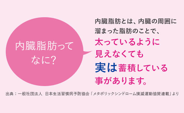 内臓脂肪ってなに？ 内臓脂肪とは、内臓の周囲に溜まった脂肪のことで、太っているように見えなくても実は蓄積している事があります。 出典：一般社団法人  日本生活習慣病予防協会「メタボリックシンドローム撲滅運動協賛連載」より