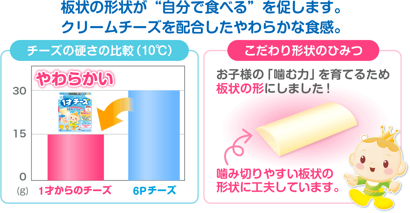 板状の形状が“自分で食べる”を促します。クリームチーズを配合したやわらかな食感。